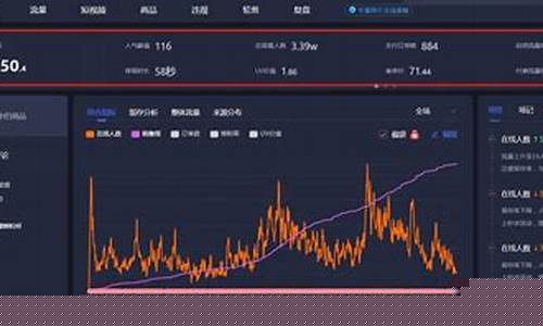 暴风财经直播数据分析(暴风财经原油直播)_https://www.hn-life.com_上交所_第1张