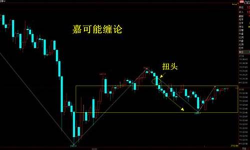 期货缠论直播(期货缠论)_https://www.hn-life.com_北交所_第1张