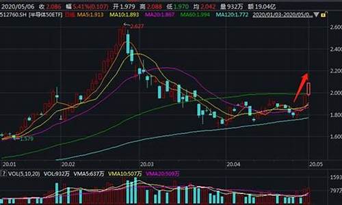 半导体板块走势最新消息股票(半导体板块股票行情)_https://www.hn-life.com_上交所_第1张