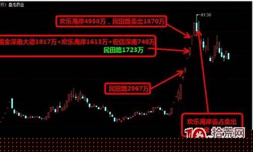 欢乐海岸股市直播时间(欢乐海岸最新买入的股票)_https://www.hn-life.com_深交所_第1张