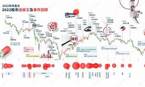 2022年六连板以上的股票(6连板后操作)_https://www.hn-life.com_北交所_第1张