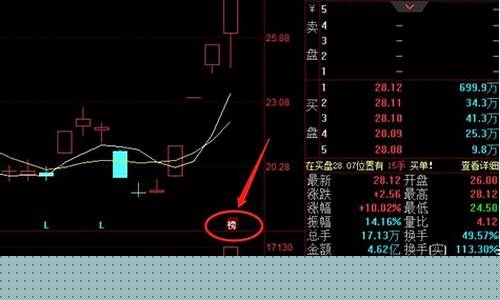 什么样的股票上龙虎榜(什么股票出龙虎榜)_https://www.hn-life.com_上交所_第1张