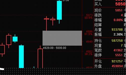 期货九点钟在线直播(期货晚上九点到几点)_https://www.hn-life.com_上交所_第1张