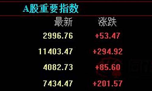 原油德指外汇直播室(原油德指期货)_https://www.hn-life.com_深交所_第1张