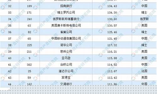 央企股票名单 小盘股有哪些(央企股票有哪些)_https://www.hn-life.com_上交所_第1张