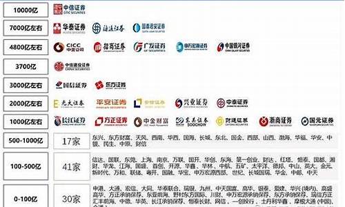 中国证券交易所排名(中国有名的证券交易所)_https://www.hn-life.com_科创板_第1张