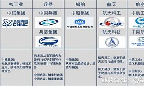中国十大军工集团排名(中国十大军工集团排名顺序是)_https://www.hn-life.com_北交所_第1张