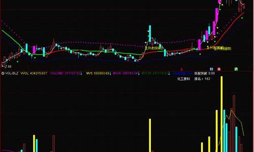 杨殿方主升浪指标(杨殿方股票买点信号是什么点掌)_https://www.hn-life.com_科创板_第1张
