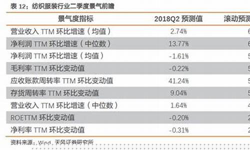 2020消费行业景气度_https://www.hn-life.com_创业板_第1张