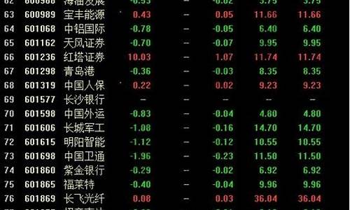 最新股票上市一览表(近一个月新上市的股票)_https://www.hn-life.com_上交所_第1张