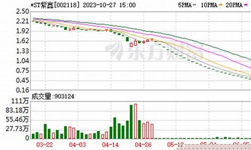 紫鑫药业退市后会到新三板吗(紫鑫药业退市后会到新三板吗)_https://www.hn-life.com_上交所_第1张