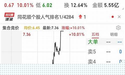 今天买哪支股票能赚钱(今天买什么股票能赚钱)_https://www.hn-life.com_科创板_第1张