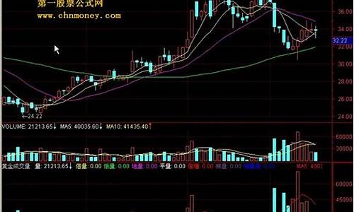 成交量10条黄金口诀(成交量10条黄金口诀视频)_https://www.hn-life.com_创业板_第1张