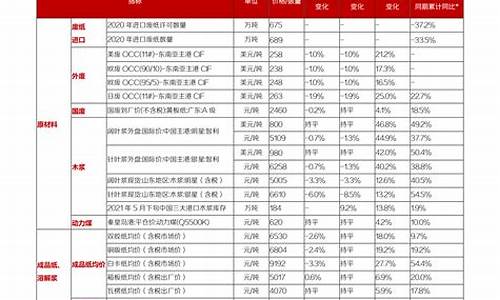 新股上市时间一览表(新股上市时间一览表2023年7月份)_https://www.hn-life.com_创业板_第1张