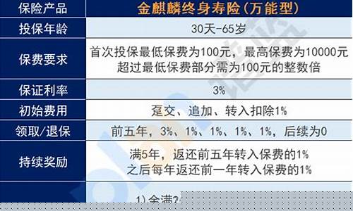 人寿保险万能账户(人寿保险万能账户追加保费)_https://www.hn-life.com_深交所_第1张