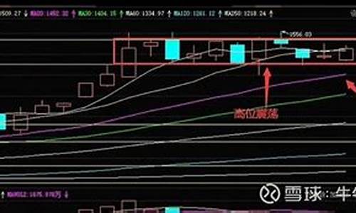 今天半导体走势(半导体明日走势)_https://www.hn-life.com_上交所_第1张
