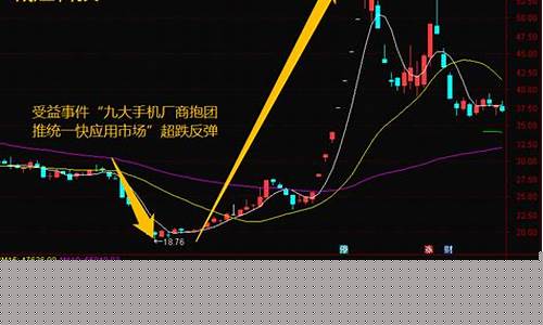 2020年超跌龙头股(新能源超跌龙头股)_https://www.hn-life.com_北交所_第1张