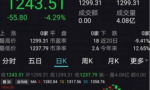 最牛股市直播老师(最牛股市直播老师是谁)_https://www.hn-life.com_上交所_第1张