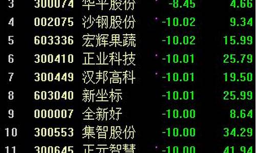 淘气天尊股市直播电脑(淘气天尊股市直播室手机)_https://www.hn-life.com_深交所_第1张