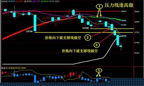 从哪里可以看期货操作直播(下午期货直播时间)_https://www.hn-life.com_科创板_第1张