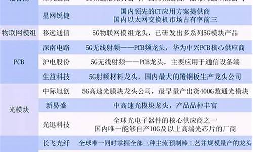 半导体龙头股(半导体龙头股票一览表)_https://www.hn-life.com_创业板_第1张