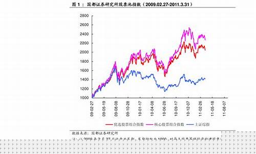 我国股票市场未来走势(中国股票市场未来走势)_https://www.hn-life.com_深交所_第1张