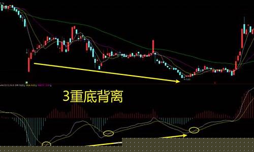 k线和macd背离怎么看(macd背离是看线还是量能柱)_https://www.hn-life.com_上交所_第1张