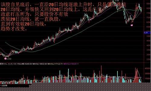 十大暴涨经典k线形态有哪些(3种必涨k线组合形态)_https://www.hn-life.com_上交所_第1张