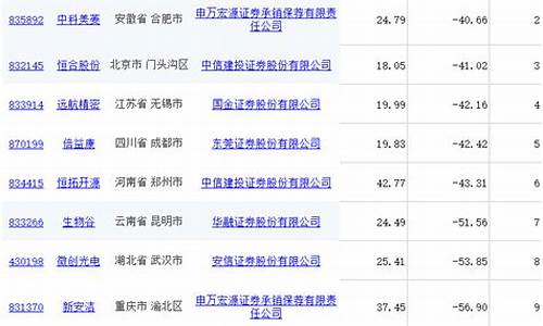 2023跌幅最大的十只股票(2021年跌幅最大的股票)_https://www.hn-life.com_创业板_第1张