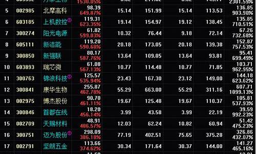 2021股票涨幅排行榜前十名(2021年股票涨幅排行榜前十名)_https://www.hn-life.com_深交所_第1张