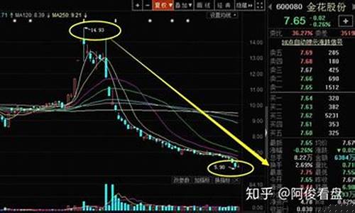 如何抄底股票(股票六大抄底诀窍)_https://www.hn-life.com_上交所_第1张