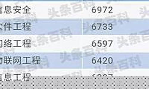 学计算机工资一月多少(学计算机工资一月多少合适)_https://www.hn-life.com_北交所_第1张