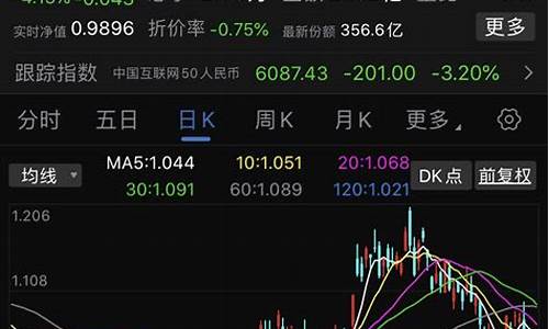 周一股市会涨吗(周一股市会涨吗知乎)_https://www.hn-life.com_科创板_第1张