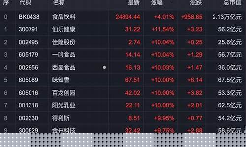 大消费概念股龙头有哪些(大消费概念股龙头有哪些股票)_https://www.hn-life.com_北交所_第1张