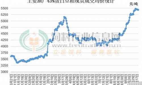 华北油厂豆粕价格(油厂停机 豆油 豆粕价格)_https://www.hn-life.com_科创板_第1张