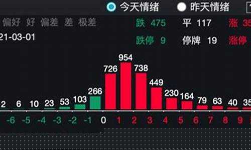 2019年3月股市直播间(2019年3月股市行情)_https://www.hn-life.com_科创板_第1张