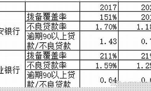 平安银行和兴业银行股票哪个好(平安银行与兴业银行哪家实力)_https://www.hn-life.com_创业板_第1张