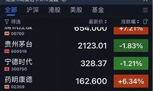 如何在手机上炒股视频(如何在手机上炒股)_https://www.hn-life.com_深交所_第1张