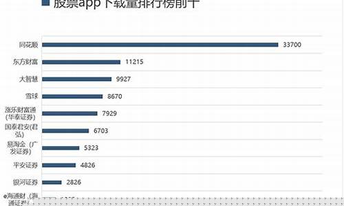官方炒股软件排行榜前十名(2020炒股软件排行榜前十名)_https://www.hn-life.com_北交所_第1张
