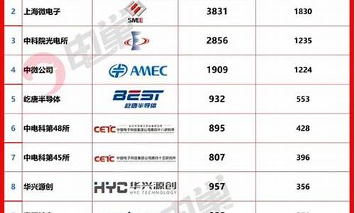 国内半导体设备厂商排名榜前十名(国内半导体设备厂商排名榜前十名)_https://www.hn-life.com_深交所_第1张