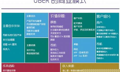 199商业模式有用吗(商业模式九要素是什么)_https://www.hn-life.com_深交所_第1张