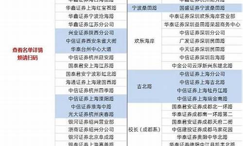 十大顶级游资名称的证券公司是(十大顶级游资名称的证券公司是哪个)_https://www.hn-life.com_上交所_第1张