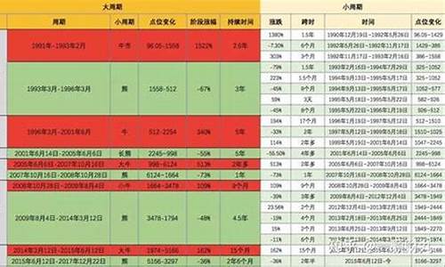 中国股市直播时间表(中国股市直播时间表最新)_https://www.hn-life.com_科创板_第1张