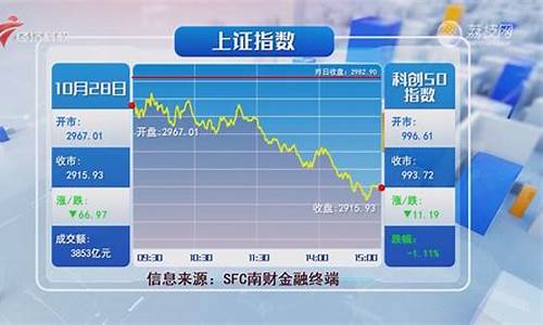 沪深今日指数行情(沪深今天指数)_https://www.hn-life.com_深交所_第1张