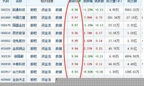 10元以下的优质股(10元以下的股票)_https://www.hn-life.com_科创板_第1张