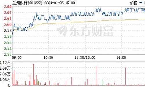 兰州银行股票可以长期持有吗知乎(兰州银行股票还能起来吗)_https://www.hn-life.com_创业板_第1张