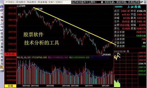 技术分析和基本面分析的区别(技术分析和基本面分析报告)_https://www.hn-life.com_创业板_第1张