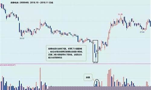 放量下跌还要跌(下跌放量说明什么)_https://www.hn-life.com_上交所_第1张