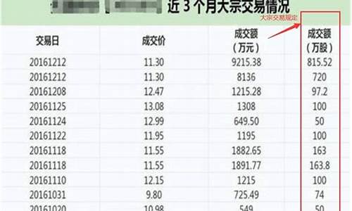 大宗交易价格范围规定(大宗交易价格范围规定表述错误的是)_https://www.hn-life.com_科创板_第1张