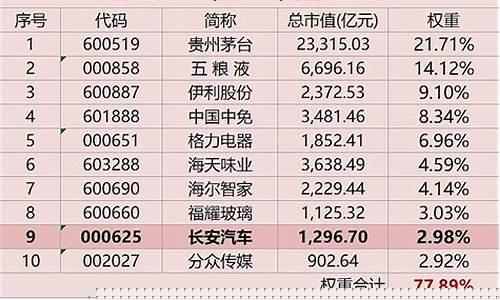 十大消费龙头股(消费龙头股排名前十)_https://www.hn-life.com_北交所_第1张